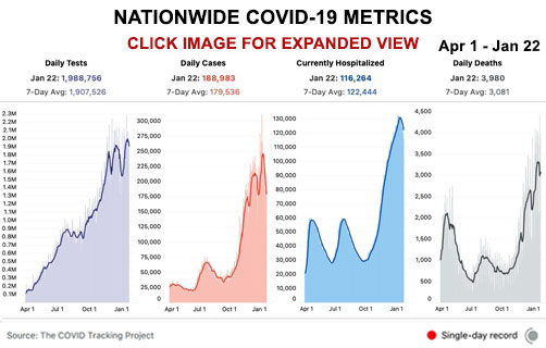 Nationwide COVID-19 Metrics - ALLOW IMAGES