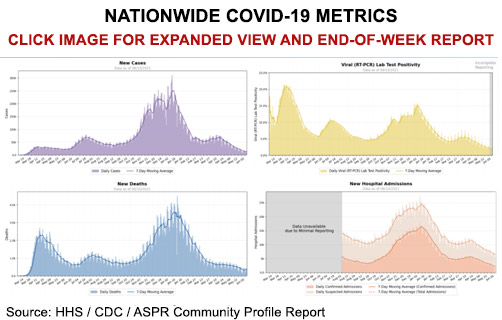 Nationwide COVID-19 Metrics - ALLOW IMAGES