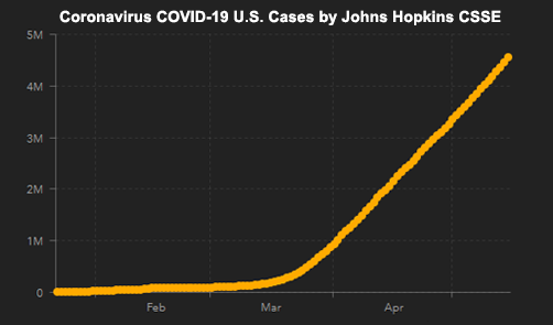 Johns Hopkins CSSE COVID-19 U.S. Case Count Graph - ALLOW IMAGES